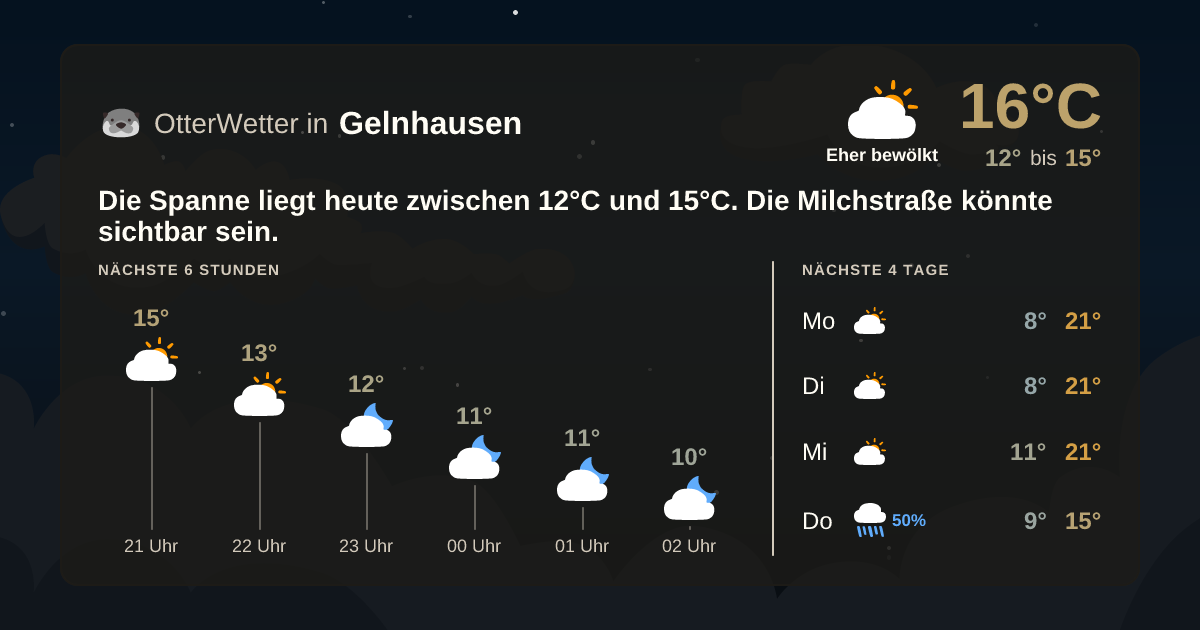 OtterWetter-Widget Gelnhausen