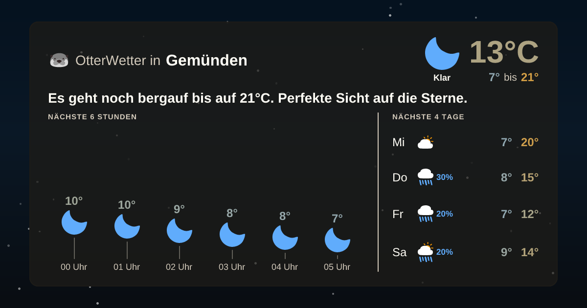 OtterWetter-Widget Gemünden