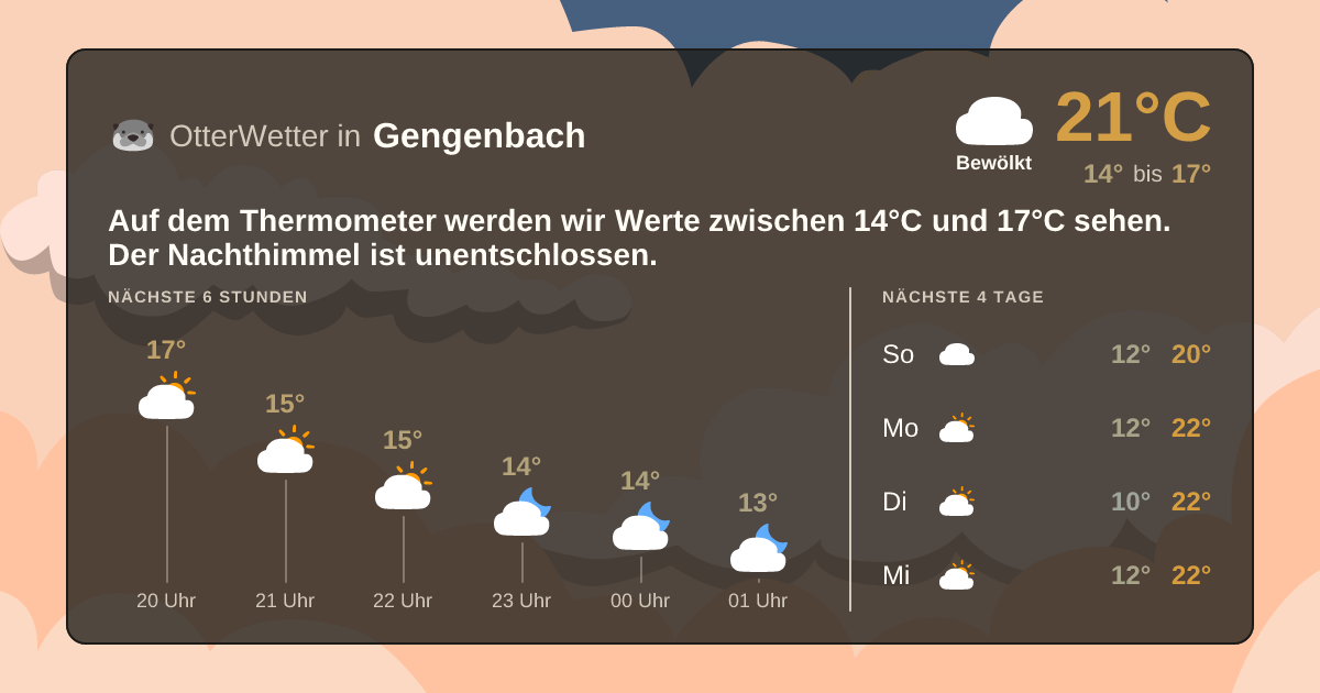 Wetter-Widget-Vorschau mit Vorhersagedaten für Gengenbach