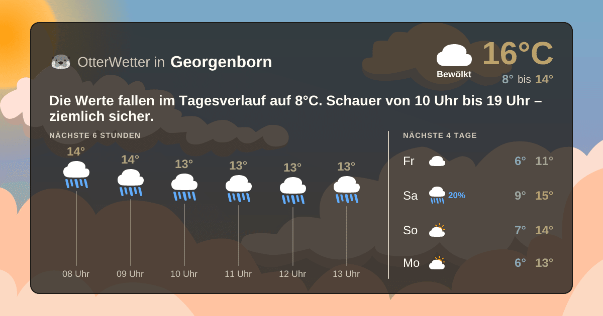 OtterWetter-Widget Georgenborn