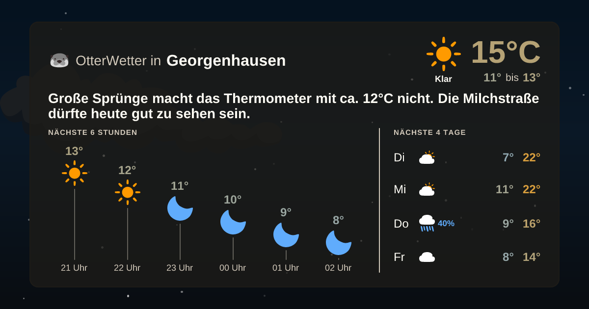 Widget-Vorschau für Georgenhausen Wetter-Widget-Vorschau mit Vorhersagedaten für Georgenhausen