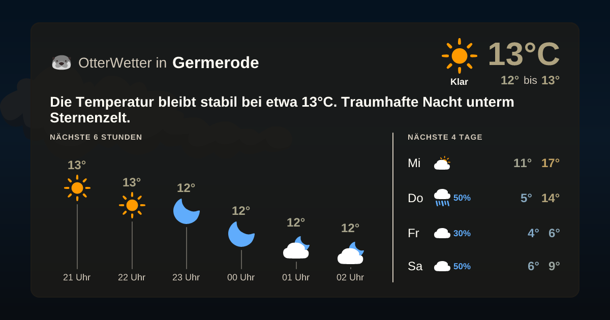 OtterWetter-Widget Germerode