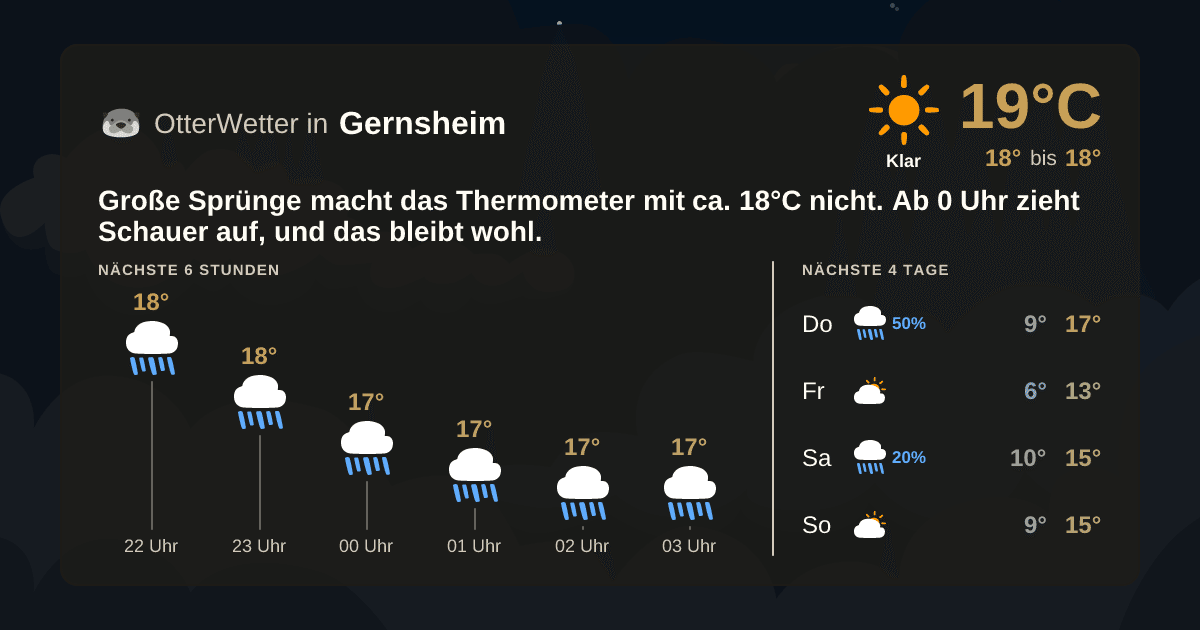 OtterWetter-Widget Gernsheim