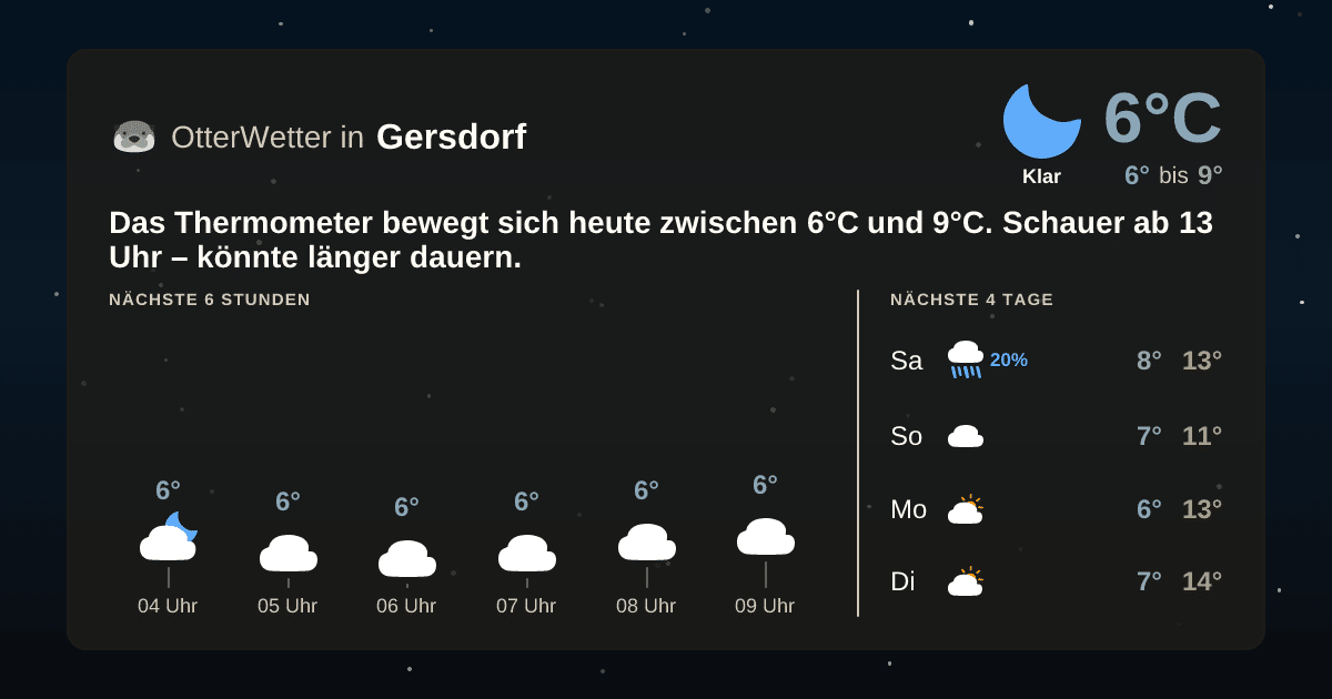 Wetter-Widget-Vorschau mit Vorhersagedaten für Gersdorf