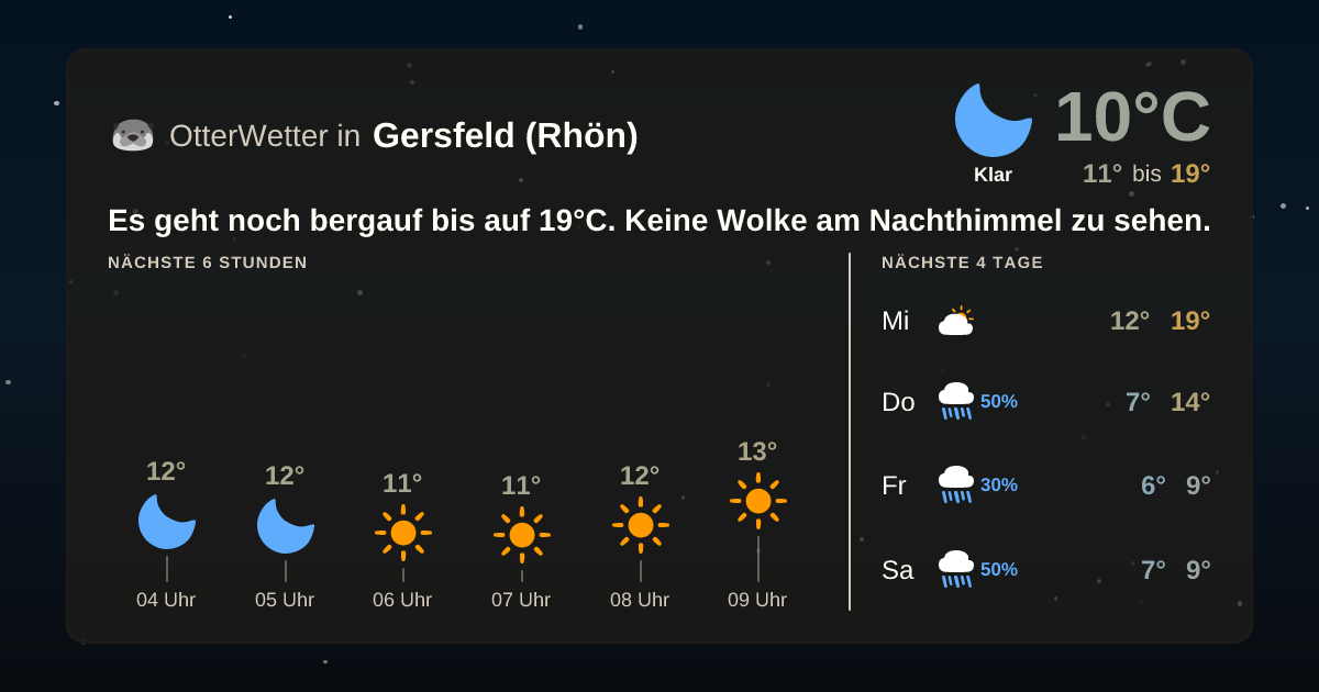 OtterWetter-Widget Gersfeld (Rhön)