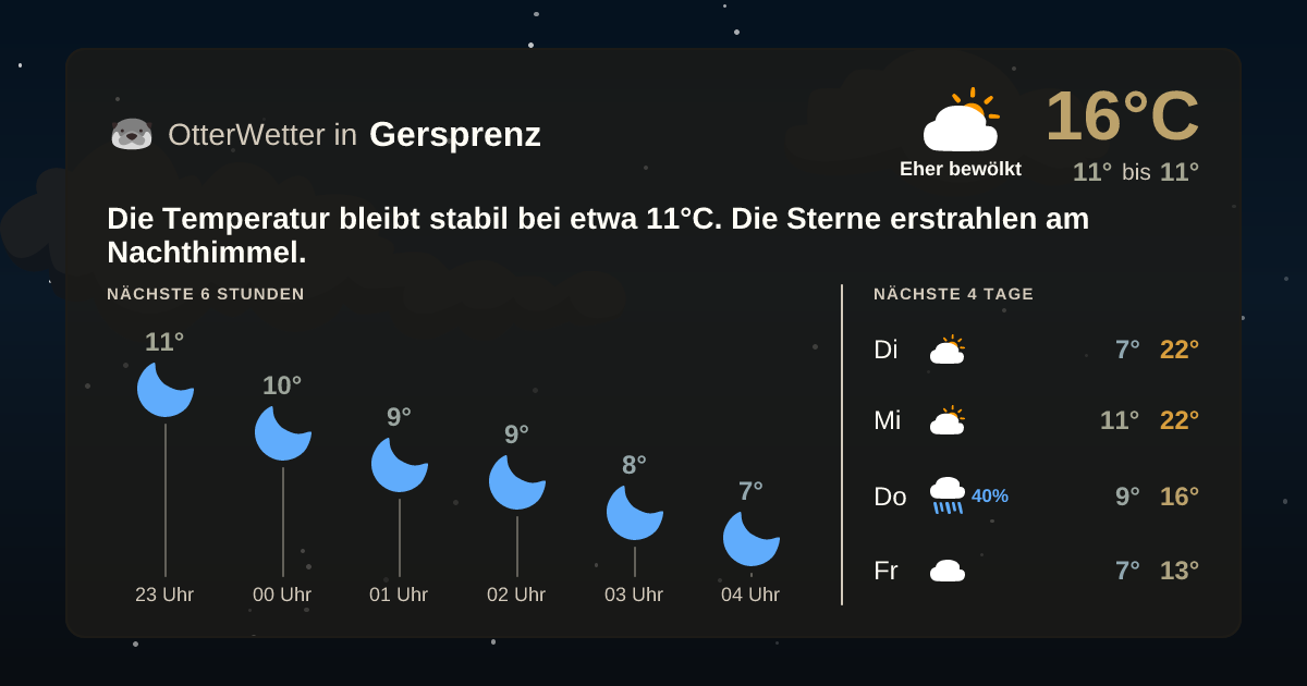 Widget-Vorschau für Gersprenz Wetter-Widget-Vorschau mit Vorhersagedaten für Gersprenz