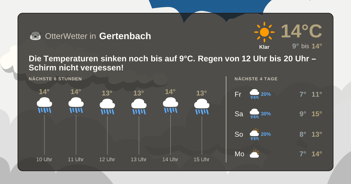 Wetter-Widget-Vorschau mit Vorhersagedaten für Gertenbach