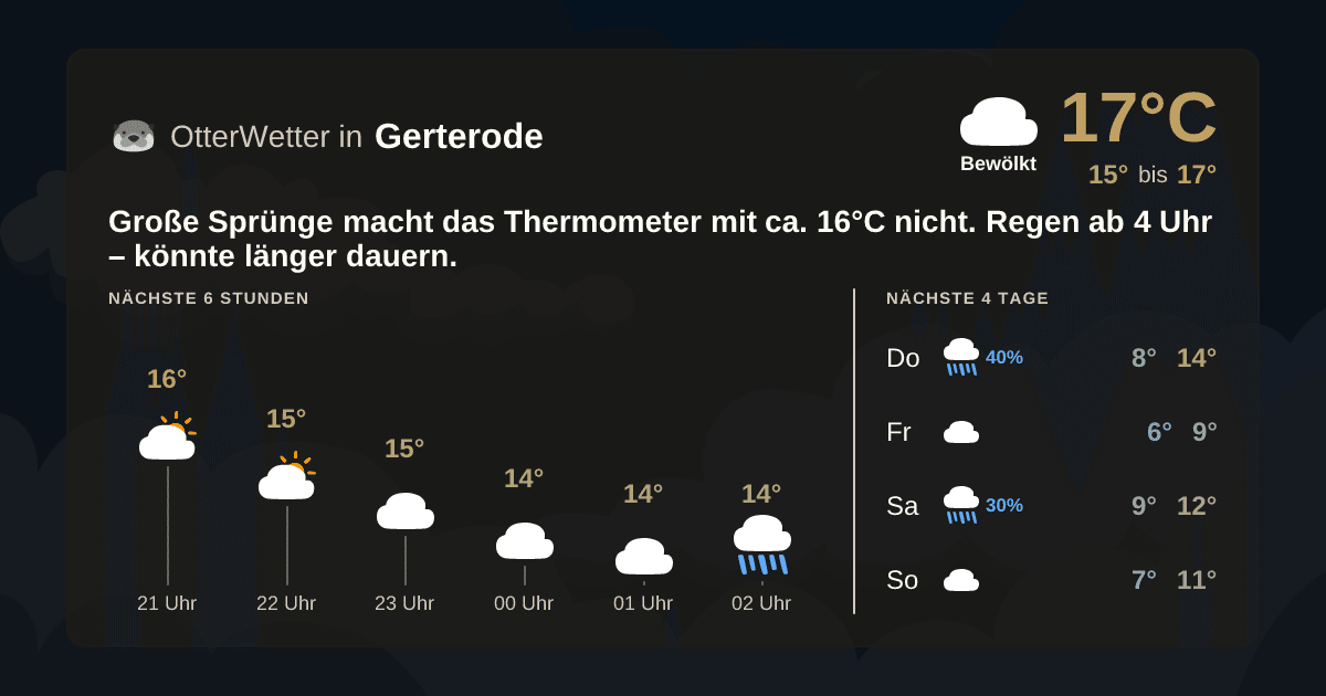 OtterWetter-Widget Gerterode