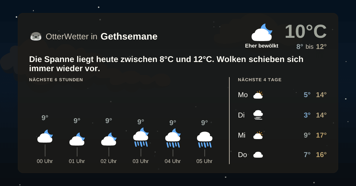 OtterWetter-Widget Gethsemane