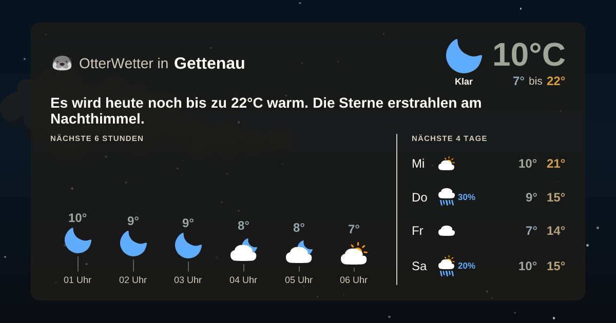 OtterWetter-Widget Gettenau