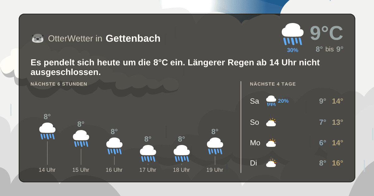 OtterWetter-Widget Gettenbach