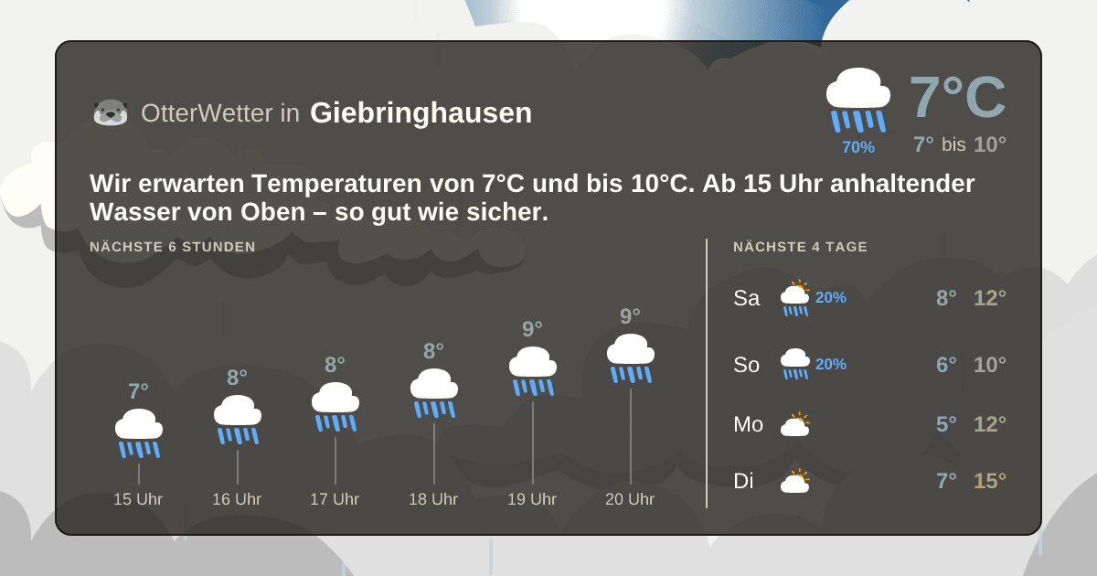 OtterWetter-Widget Giebringhausen