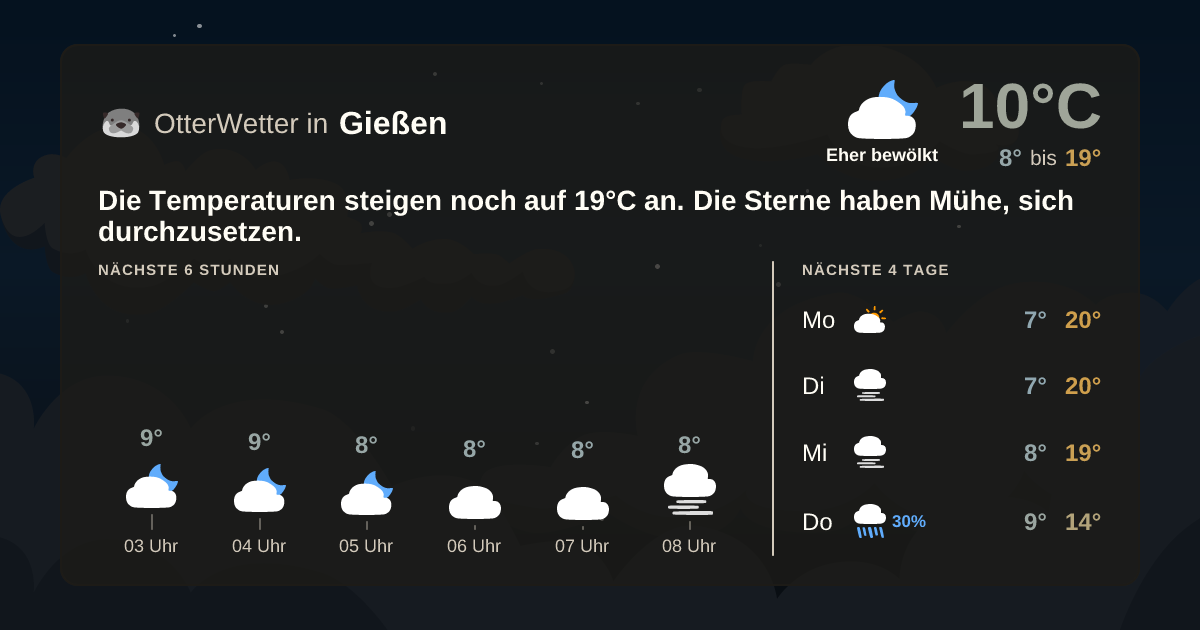 OtterWetter-Widget Gießen
