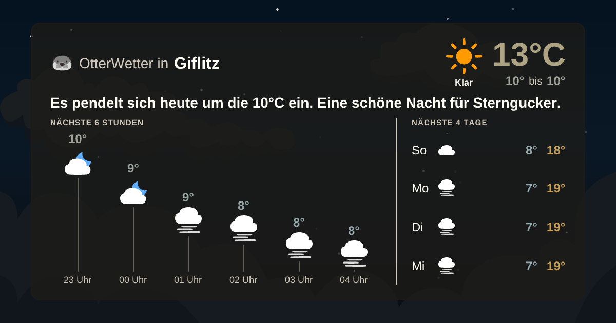 OtterWetter-Widget Giflitz