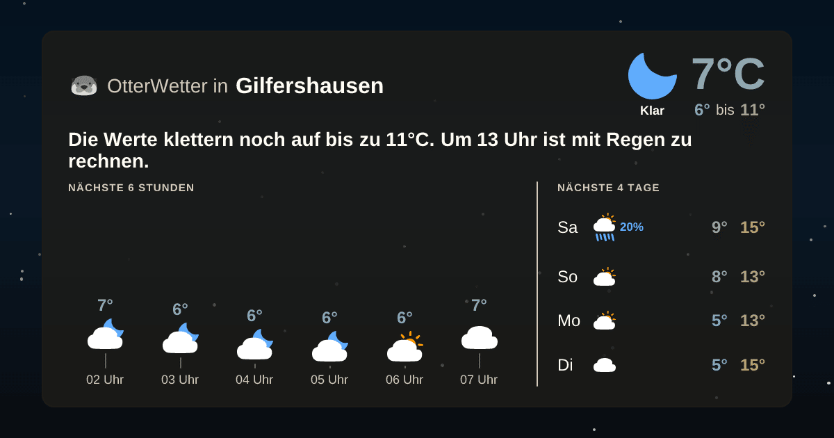 OtterWetter-Widget Gilfershausen