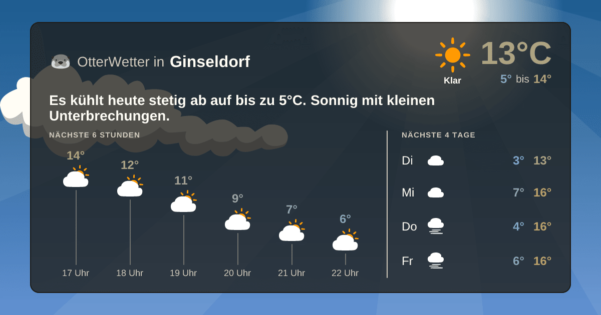 OtterWetter-Widget Ginseldorf