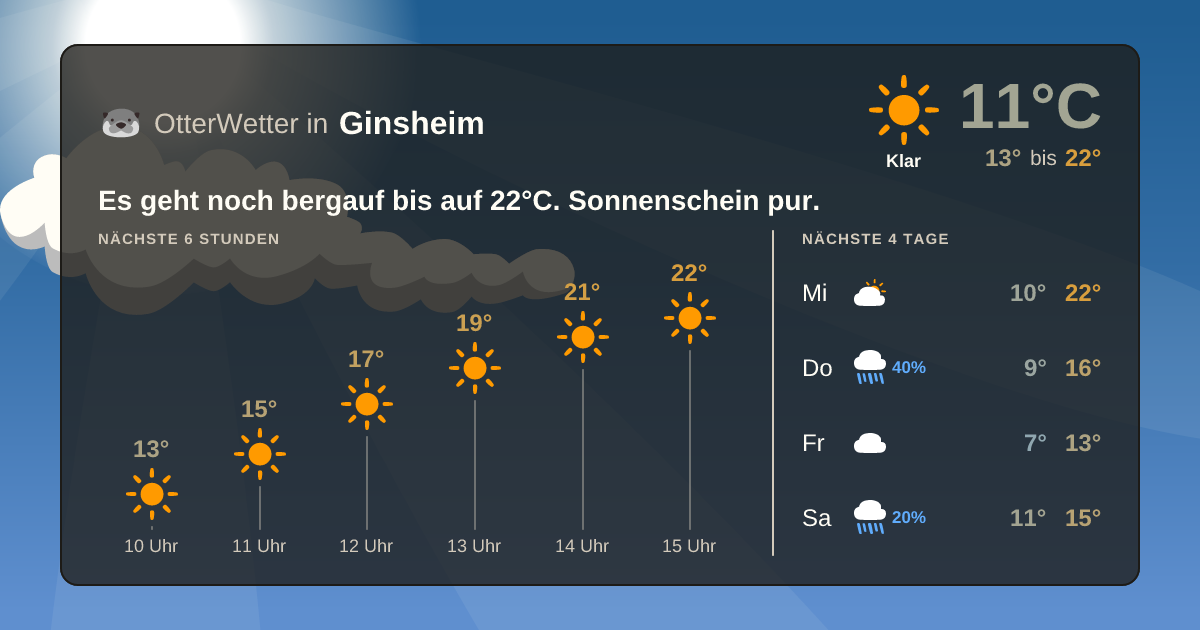 Widget-Vorschau für Ginsheim Wetter-Widget-Vorschau mit Vorhersagedaten für Ginsheim