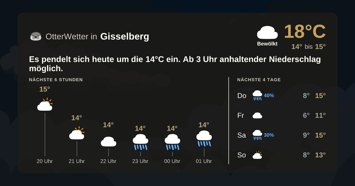 OtterWetter-Widget Gisselberg