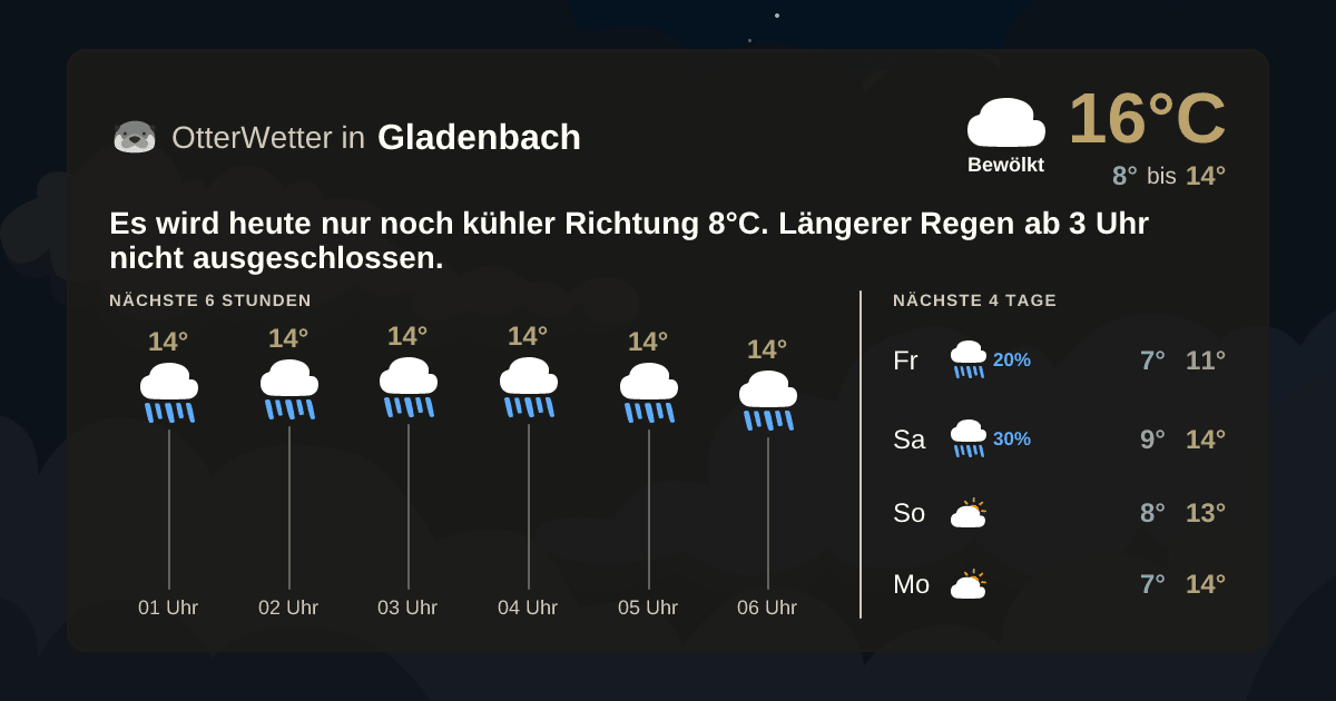 Widget-Vorschau für Gladenbach Wetter-Widget-Vorschau mit Vorhersagedaten für Gladenbach