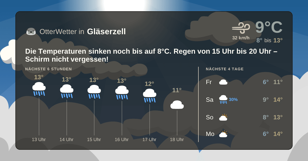 OtterWetter-Widget Gläserzell