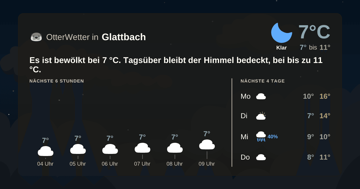 OtterWetter-Widget Glattbach
