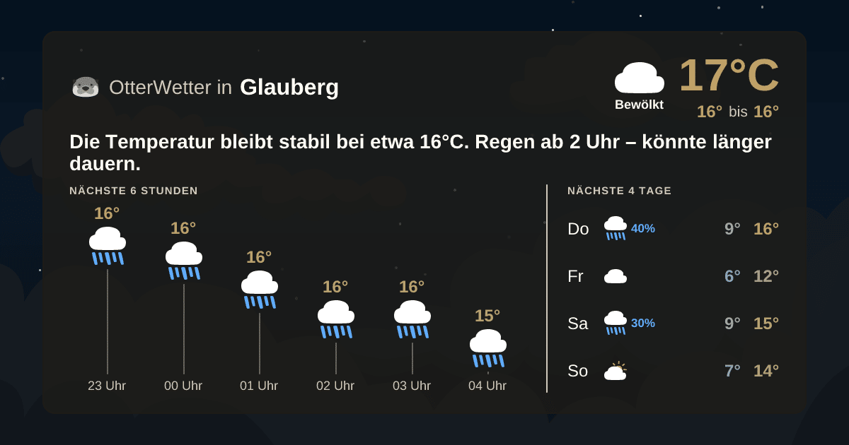 OtterWetter-Widget Glauberg