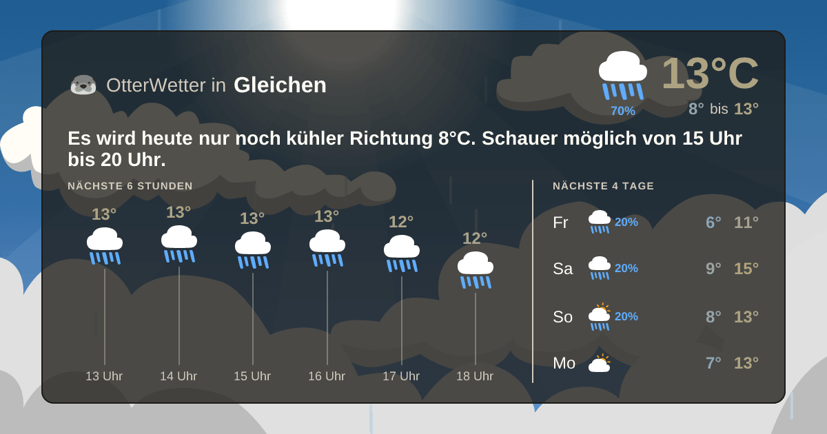 Wetter-Widget-Vorschau mit Vorhersagedaten für Gleichen