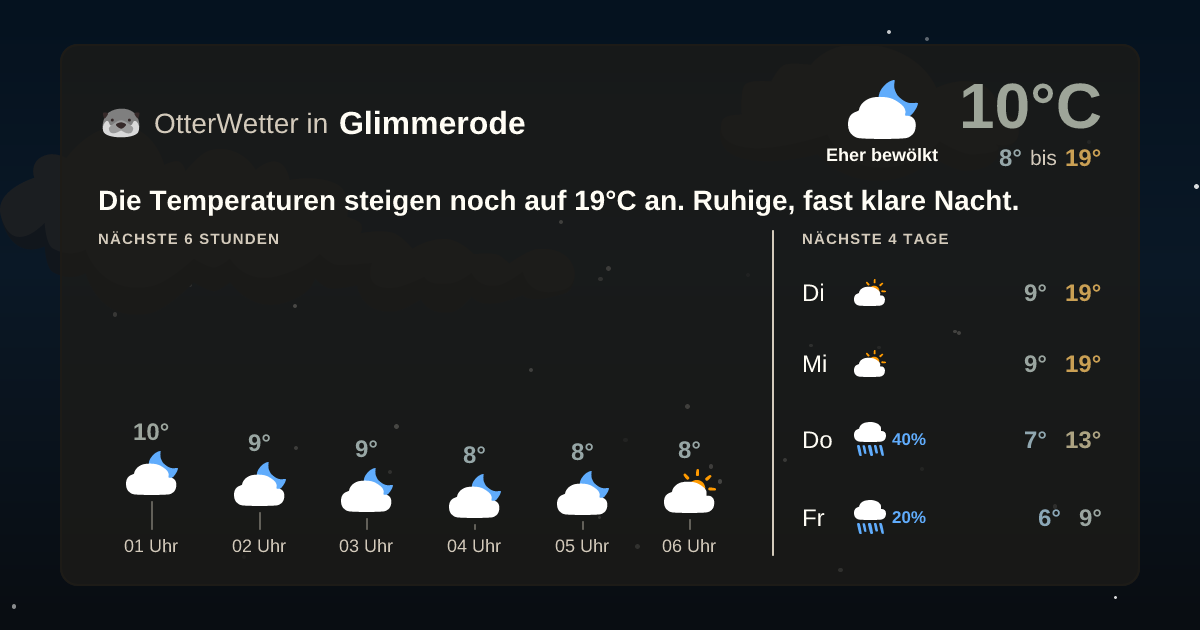 Widget-Vorschau für Glimmerode Wetter-Widget-Vorschau mit Vorhersagedaten für Glimmerode