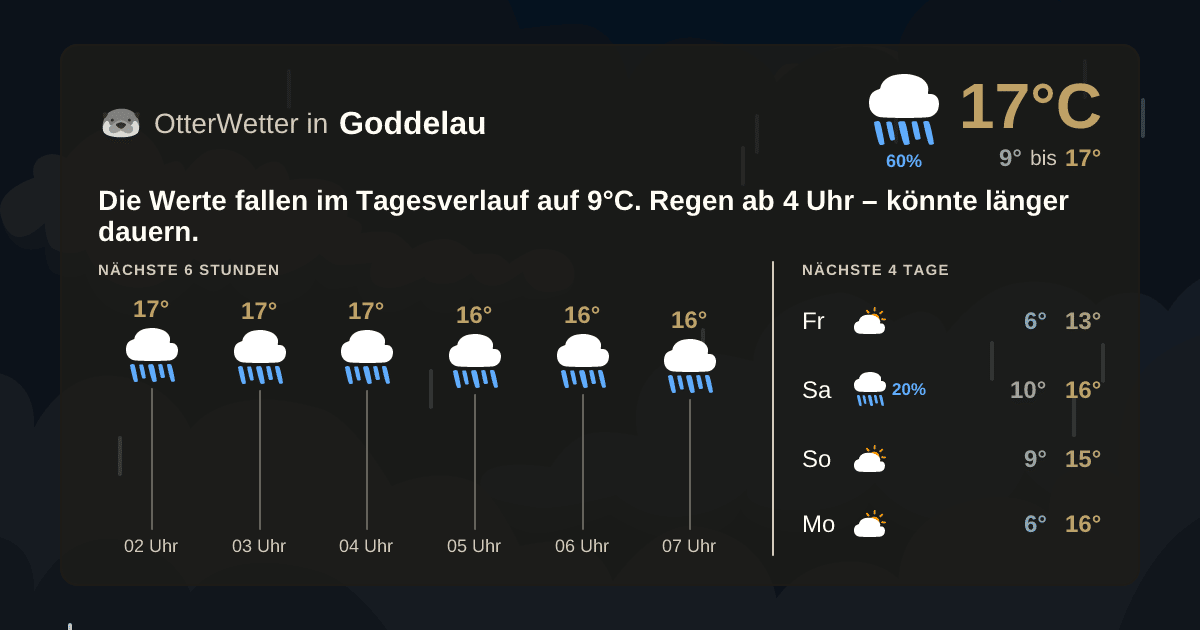 OtterWetter-Widget Goddelau