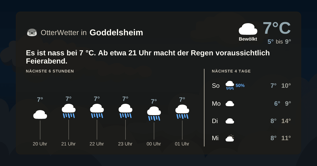 Widget-Vorschau für Goddelsheim Wetter-Widget-Vorschau mit Vorhersagedaten für Goddelsheim