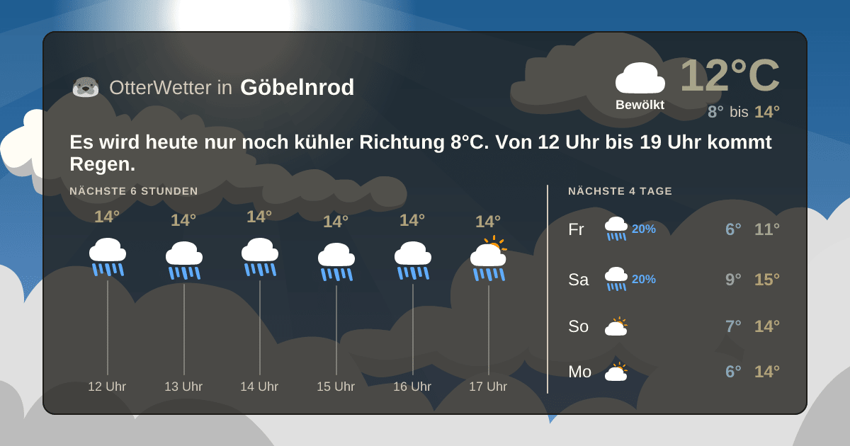 OtterWetter-Widget Göbelnrod