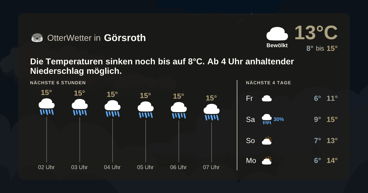 OtterWetter-Widget Görsroth