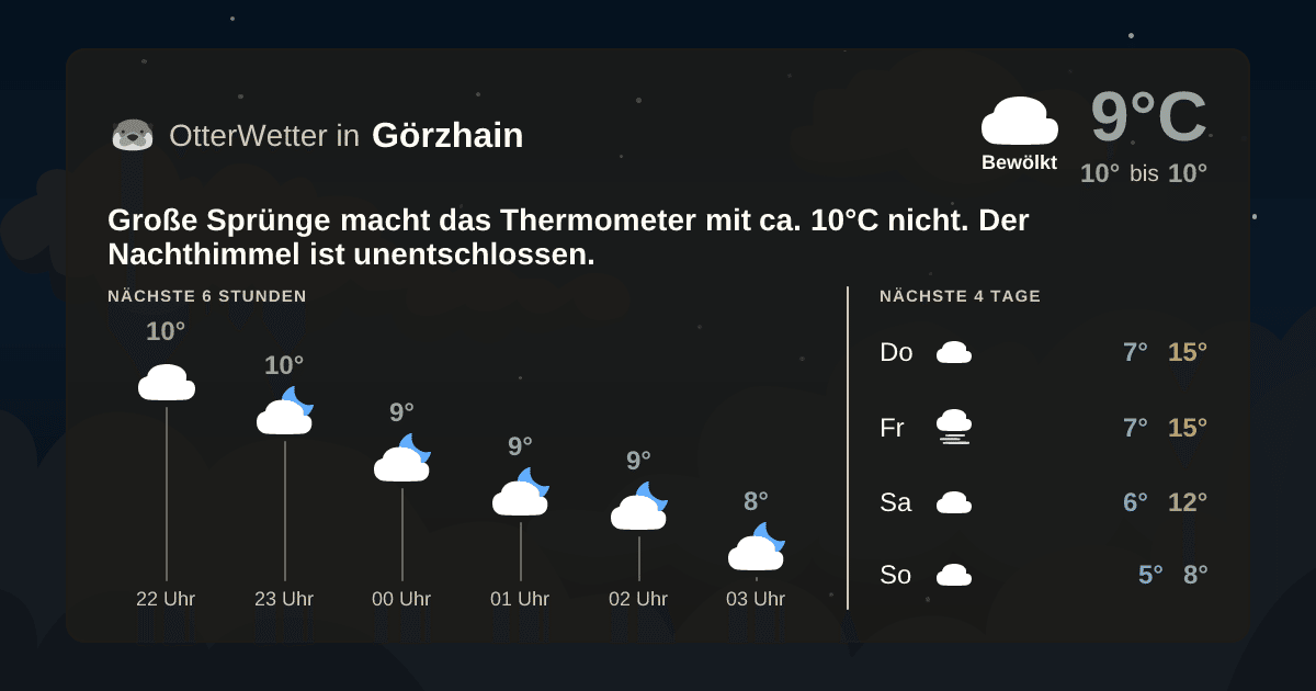 OtterWetter-Widget Görzhain