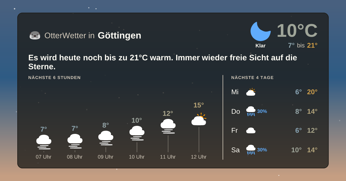 OtterWetter-Widget Göttingen