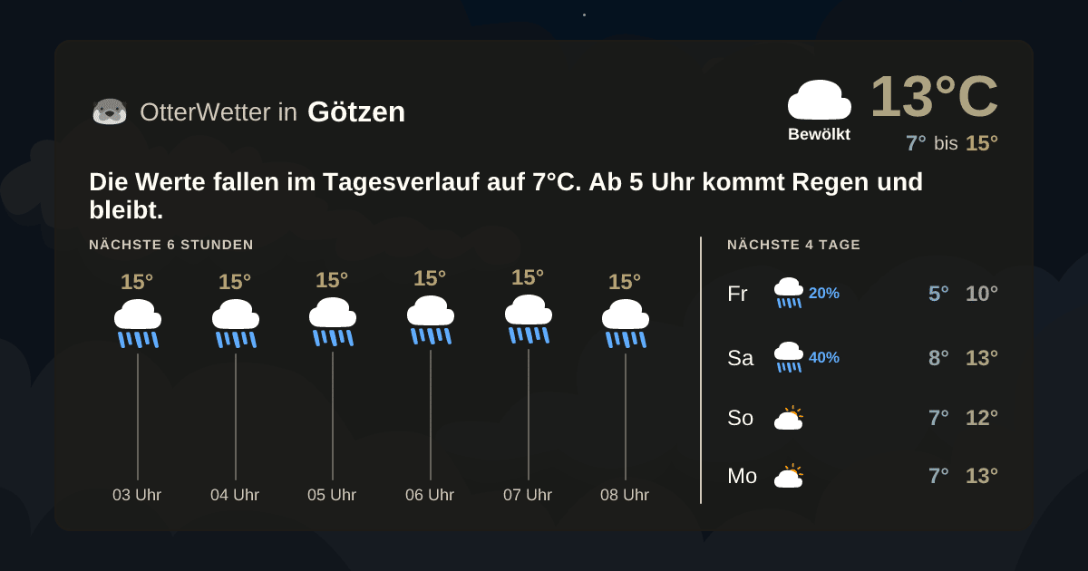 Wetter-Widget-Vorschau mit Vorhersagedaten für Götzen