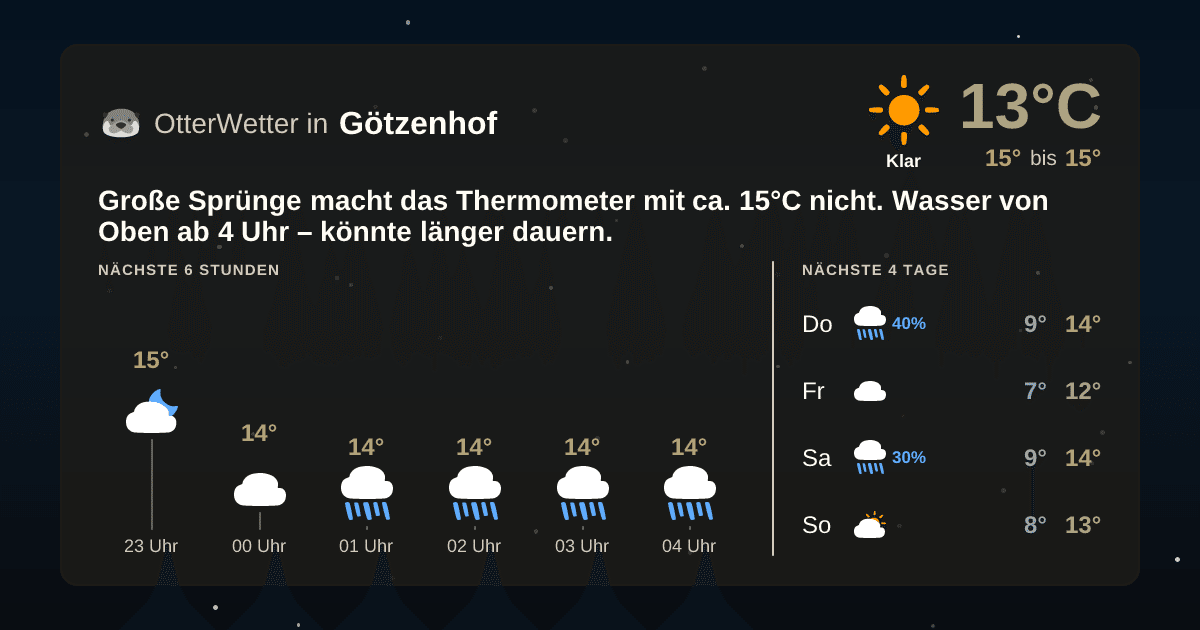 OtterWetter-Widget Götzenhof