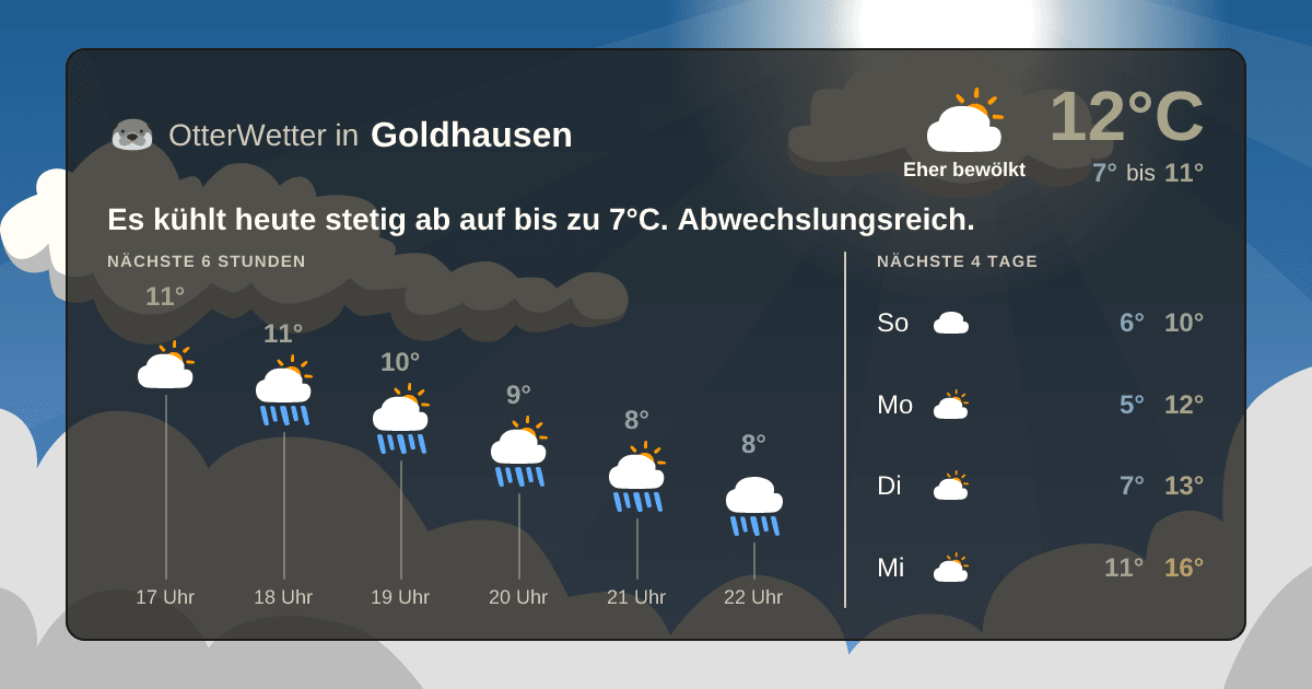OtterWetter-Widget Goldhausen