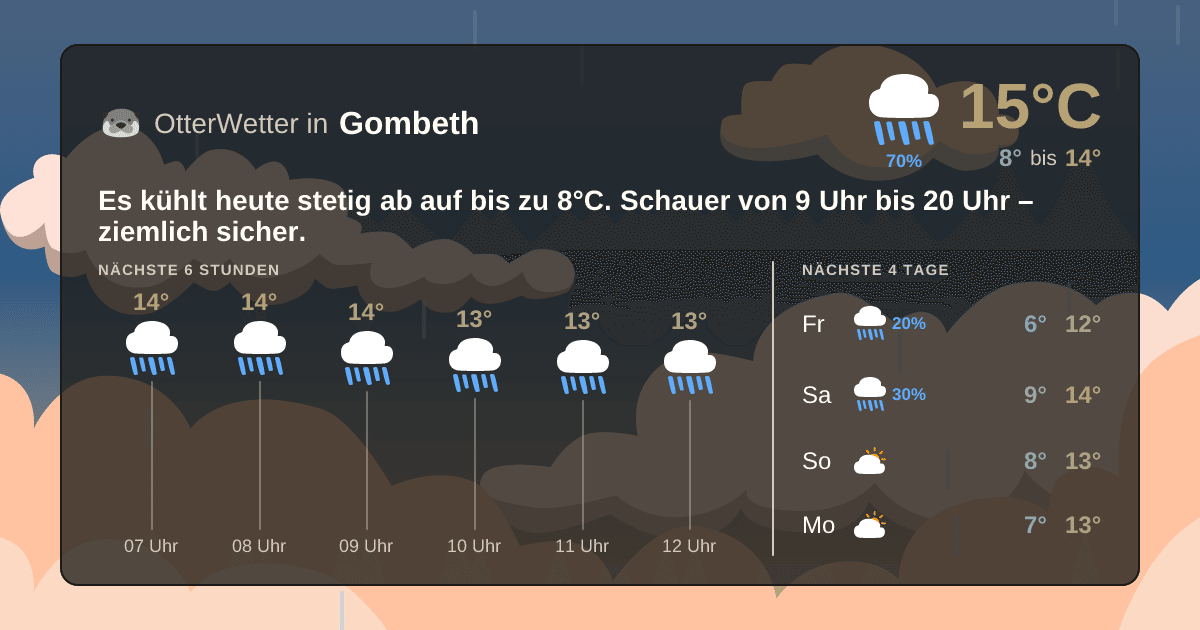 OtterWetter-Widget Gombeth