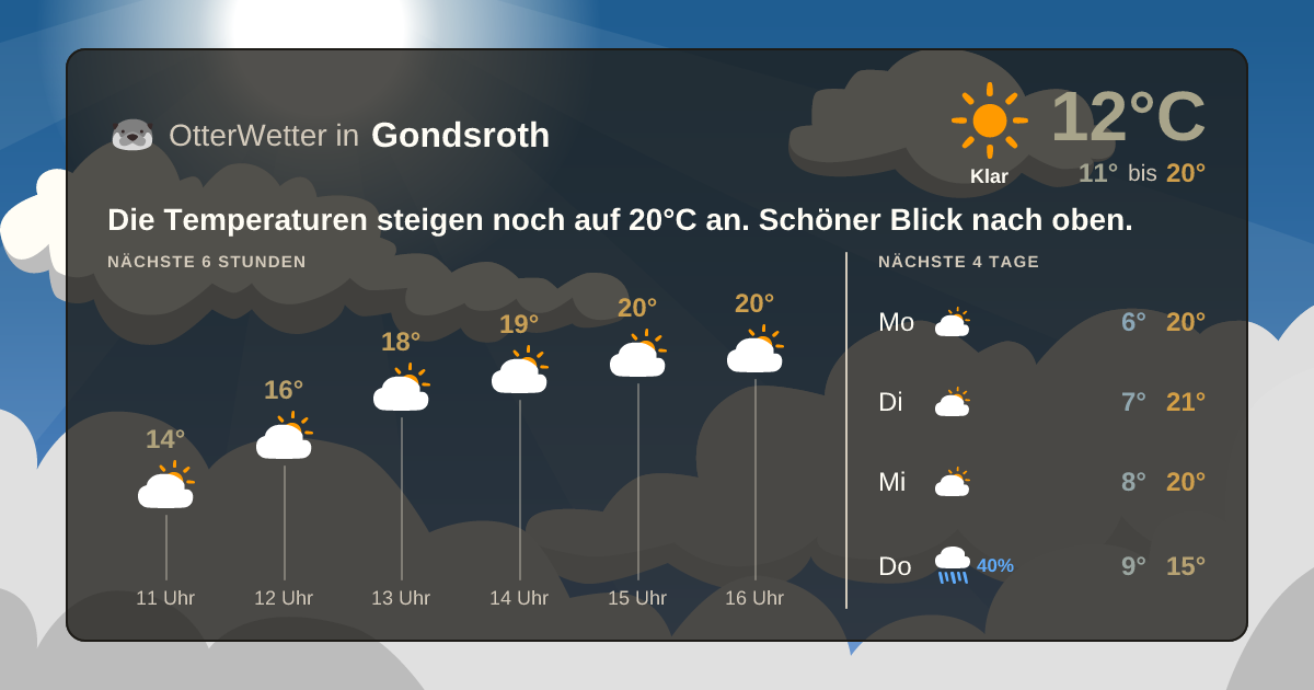 Widget-Vorschau für Gondsroth Wetter-Widget-Vorschau mit Vorhersagedaten für Gondsroth