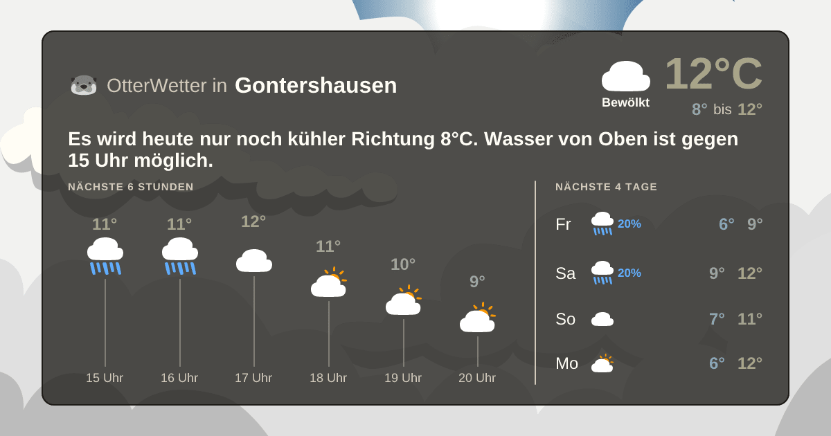 Widget-Vorschau für Gontershausen Wetter-Widget-Vorschau mit Vorhersagedaten für Gontershausen