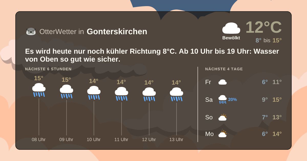 Widget-Vorschau für Gonterskirchen Wetter-Widget-Vorschau mit Vorhersagedaten für Gonterskirchen