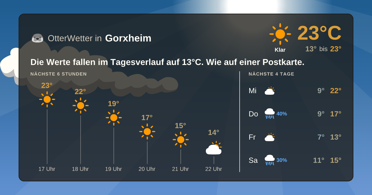 OtterWetter-Widget Gorxheim