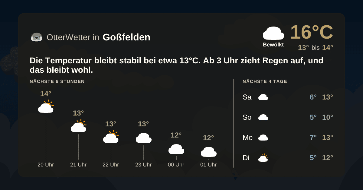 OtterWetter-Widget Goßfelden