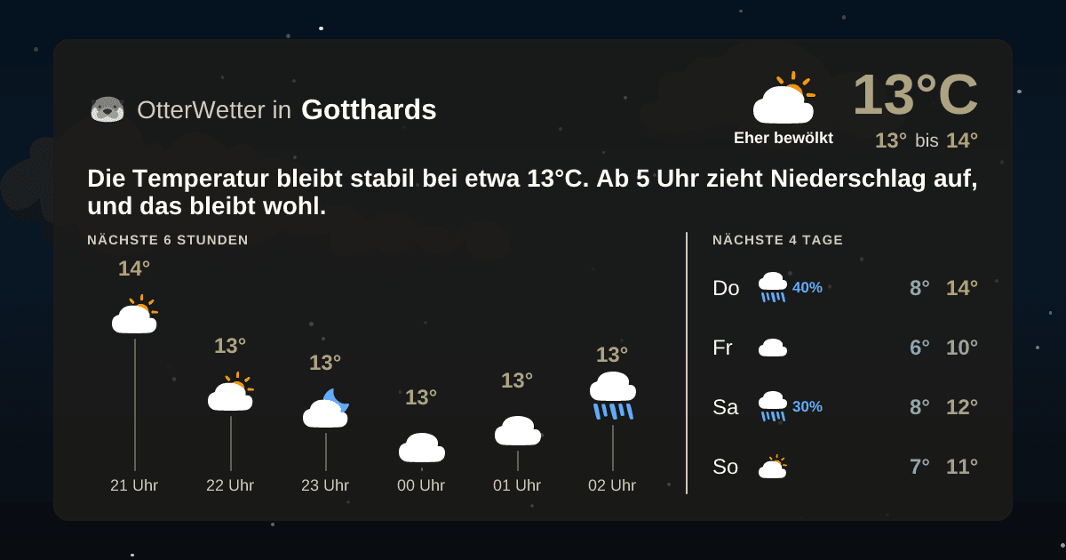 OtterWetter-Widget Gotthards
