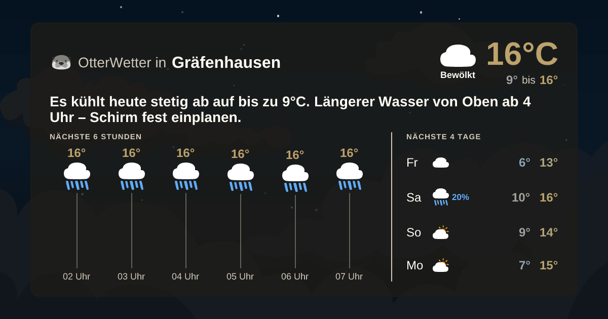 Widget-Vorschau für Gräfenhausen Wetter-Widget-Vorschau mit Vorhersagedaten für Gräfenhausen