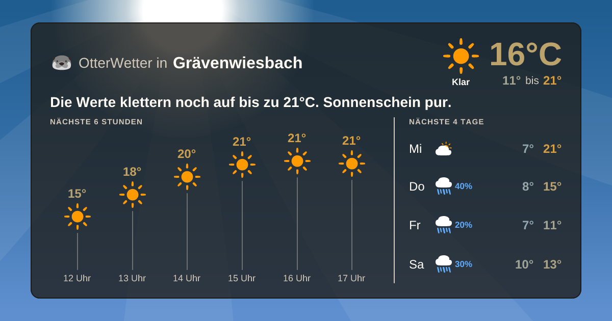 OtterWetter-Widget Grävenwiesbach
