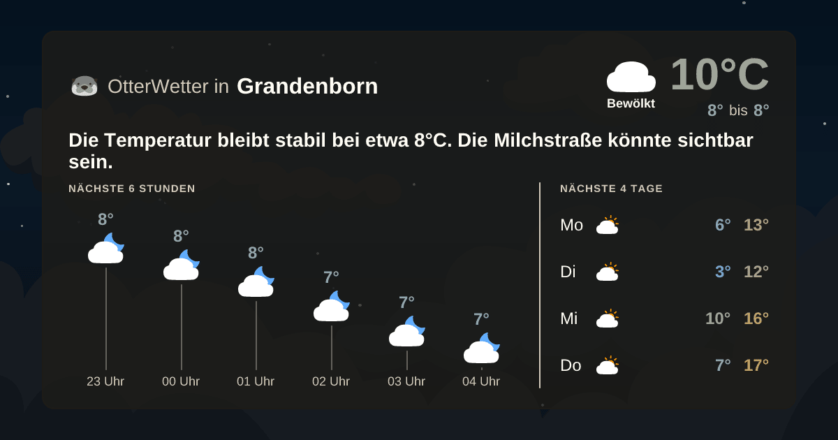 OtterWetter-Widget Grandenborn