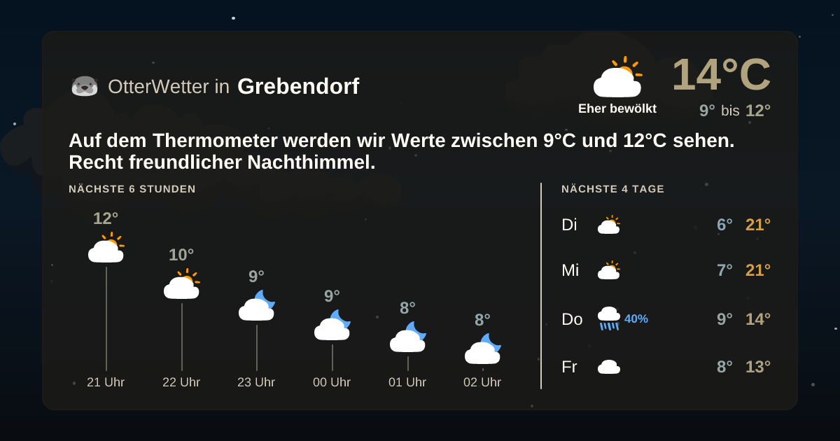 Widget-Vorschau für Grebendorf Wetter-Widget-Vorschau mit Vorhersagedaten für Grebendorf