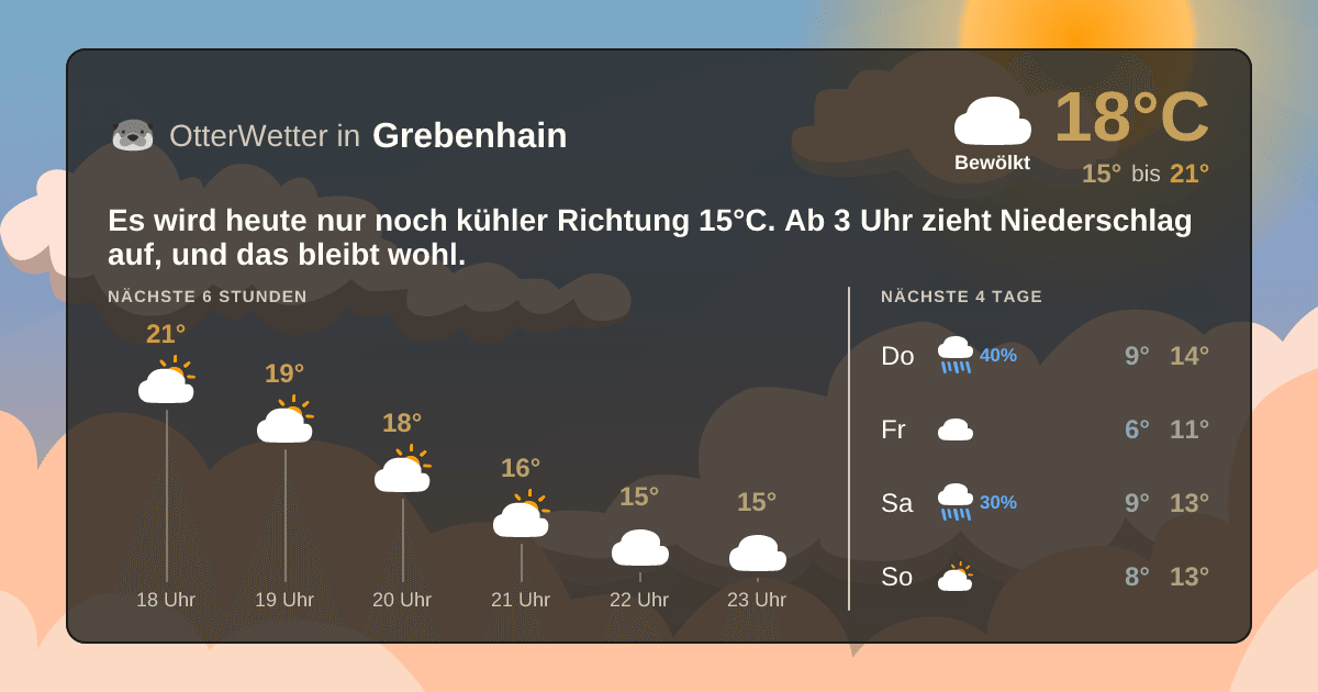 Widget-Vorschau für Grebenhain Wetter-Widget-Vorschau mit Vorhersagedaten für Grebenhain