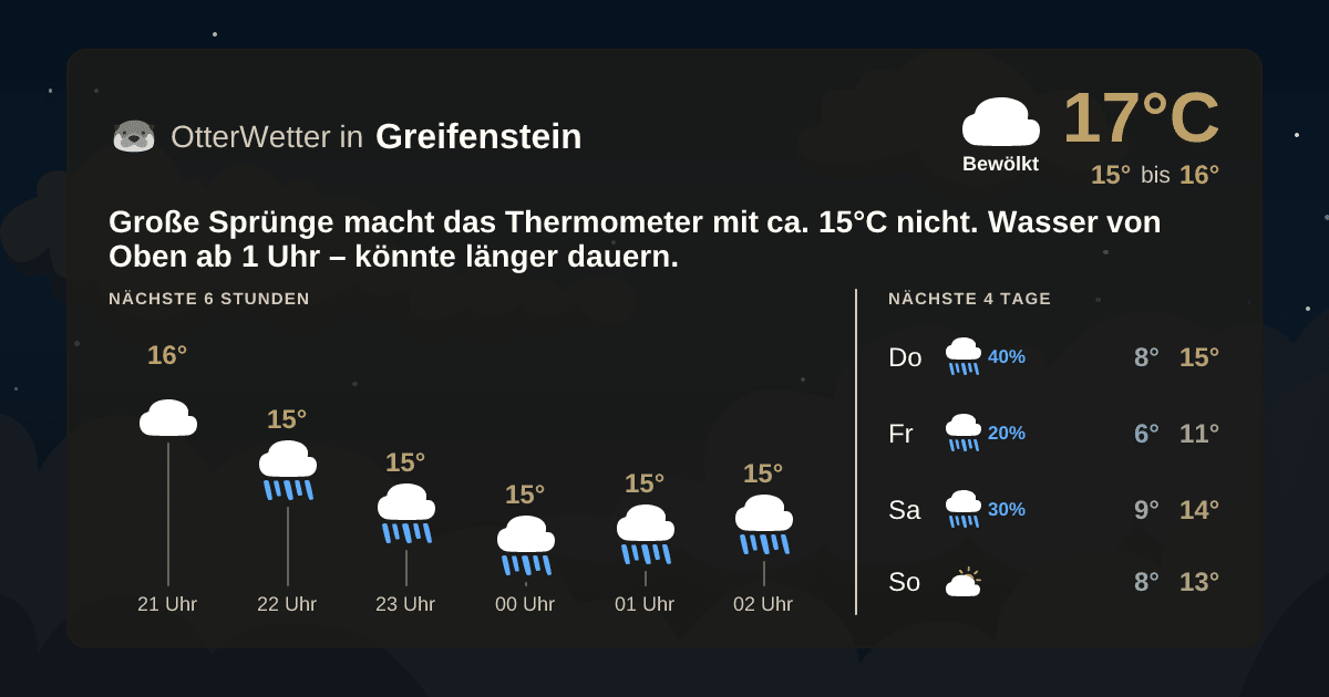Widget-Vorschau für Greifenstein Wetter-Widget-Vorschau mit Vorhersagedaten für Greifenstein